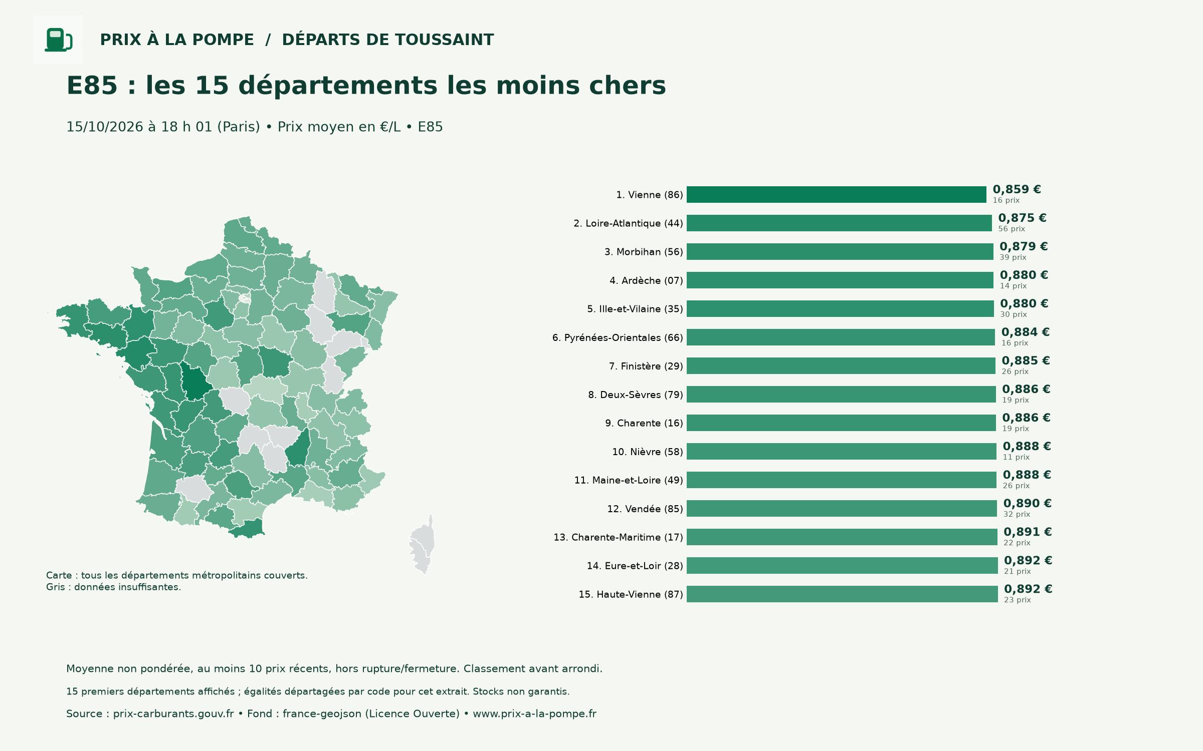 E85 : les 15 départements les moins chers, carte et barres au 15/10/2026 à 18 h 01