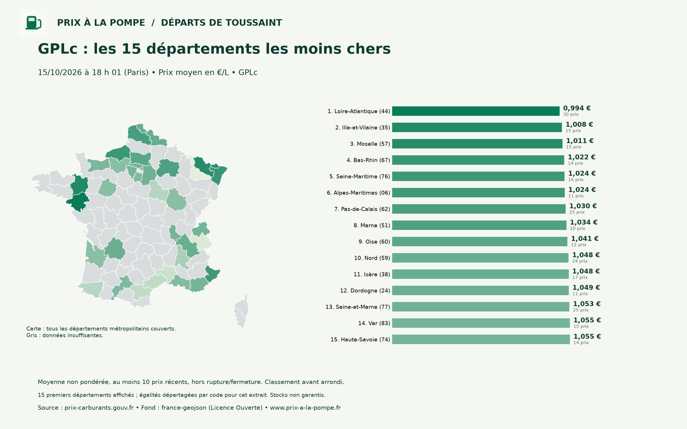 GPLc : les 15 départements les moins chers, carte et barres au 15/10/2026 à 18 h 01