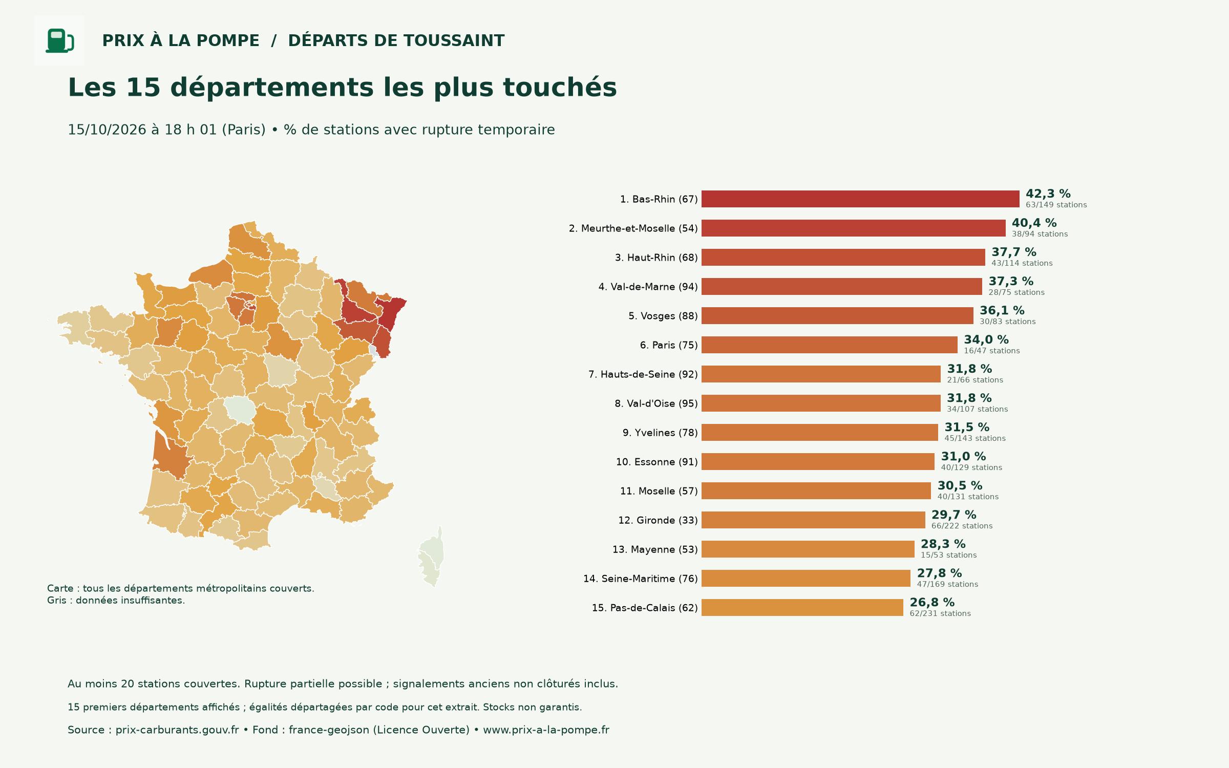 Les 15 départements les plus touchés, carte et barres au 15/10/2026 à 18 h 01