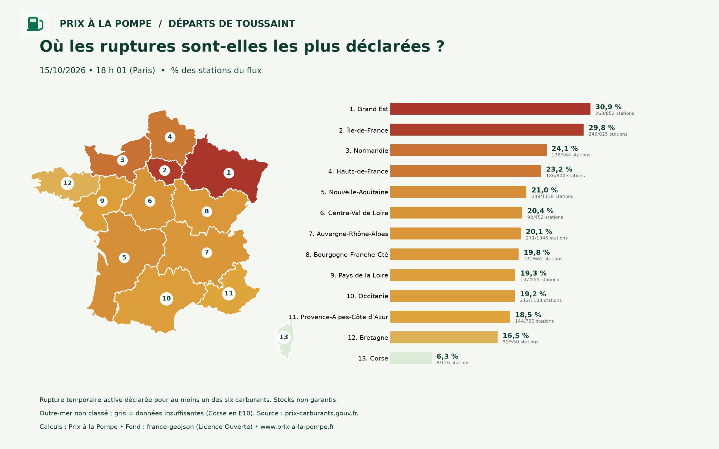 Régions les plus touchées par les ruptures déclarées : carte et graphique en barres au 15 octobre 2026 à 18 h 01. Données détaillées dans le tableau suivant.